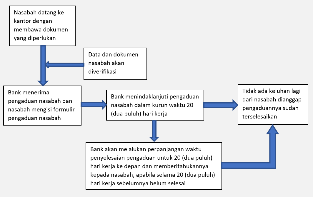 underupdate